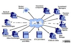 你的请求太长，我将为您提供相应的信息和结构