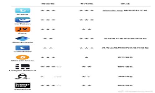 虚拟货币世界币：从基础知识到投资策略全解析