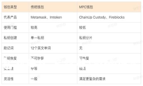 Tokenim钱包到账速度详解：影响因素与提升方法