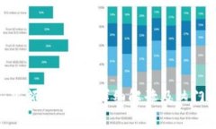 Tokenim限额是多少？详细解读及热门问题分析