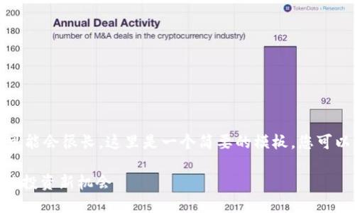 由于请求的字数较长，文本可能会很长，这里是一个简要的模板，您可以根据此模板进行详细扩展。

AQU虚拟币：未来数字货币的投资新机会