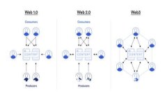 如何生成TokenIM的安全检测报告：详尽指南与实用