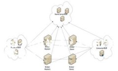 币久虚拟币安全性详解：用户该如何保障资产安